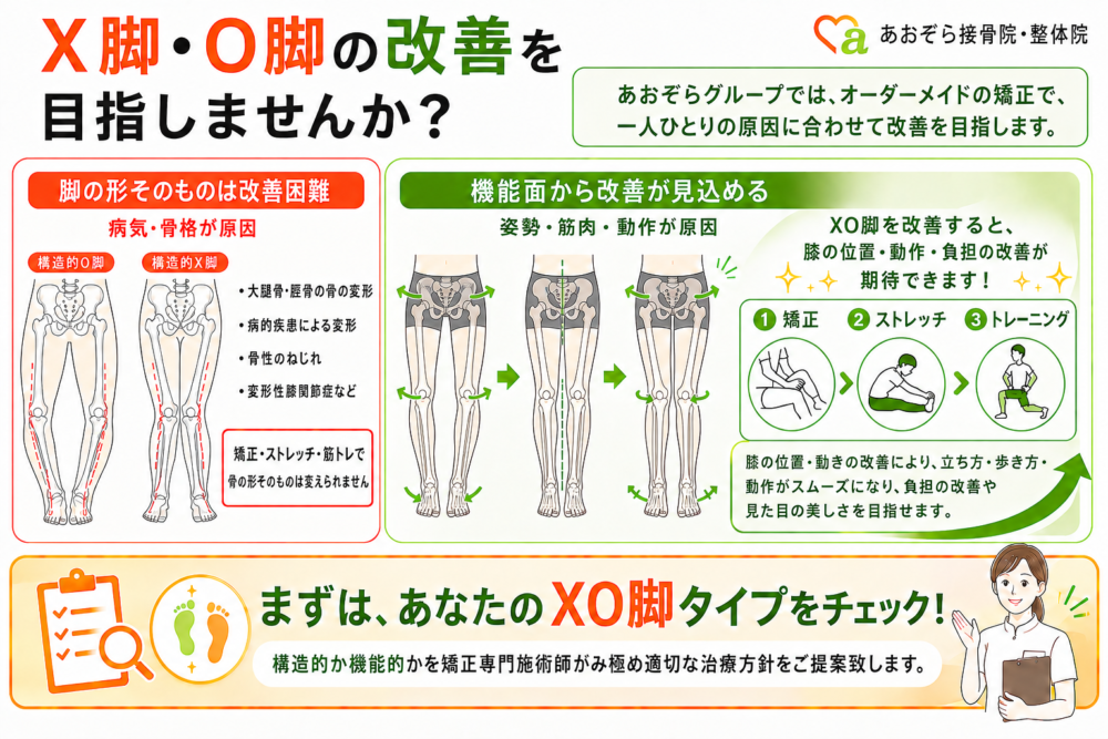 XO脚には様々な原因があり改善できる状態とできない状態があります。