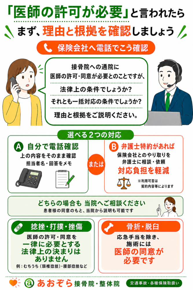 よくある質問】診療所・病院から接骨院への通院は認めないと言われた